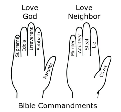 Ten Commandments Coloring page free